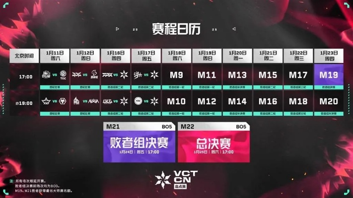 VCT CN联赛第二赛段7月4日精彩赛果揭晓，无畏之战新篇章！