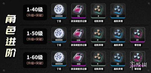 艾莲成长加速！11号音擎驱动搭配攻略，解锁全新战斗力