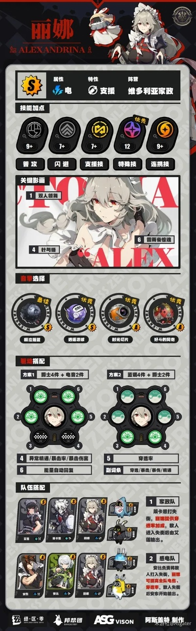 丽娜音擎驱动搭配攻略，绝区零丽娜一图流深度解析