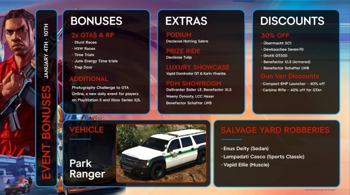 《GTAOL》夏日DLC赏金载具深度解析，2024新车型盘点攻略