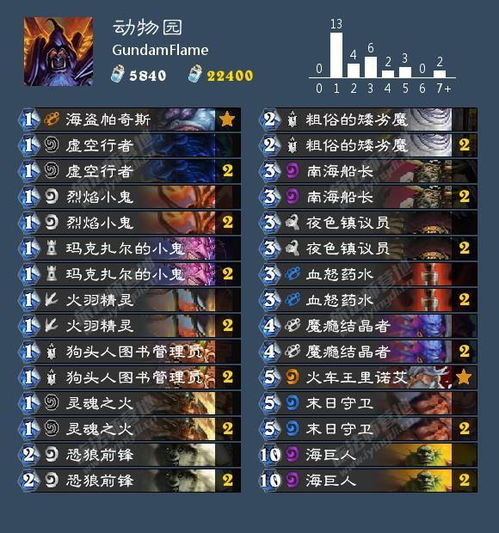 《绝区零》公测狂欢！开服抽卡资源大揭秘，开服抽改惊喜来袭