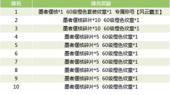 嘉明一图流攻略升级版：高效培养秘籍大公开
