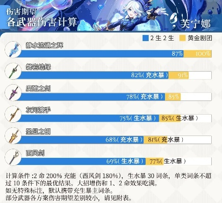 芙宁娜4.7版本装备攻略：打造强力队伍，解锁全新战斗价值