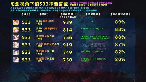 芙宁娜培养全解析：技能深度剖析+出装队伍攻略指南**新升级**