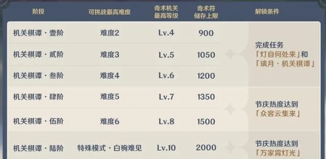 《原神》豪武谭首日满级奖励攻略，轻松解锁新境界！