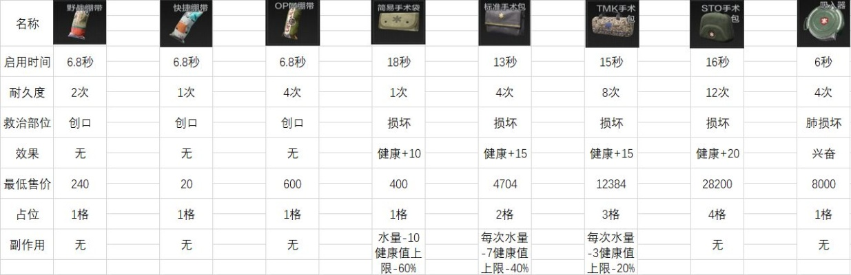 《三角洲》与暗区突围：物品价值深度解析，揭秘全新战利品价值排行