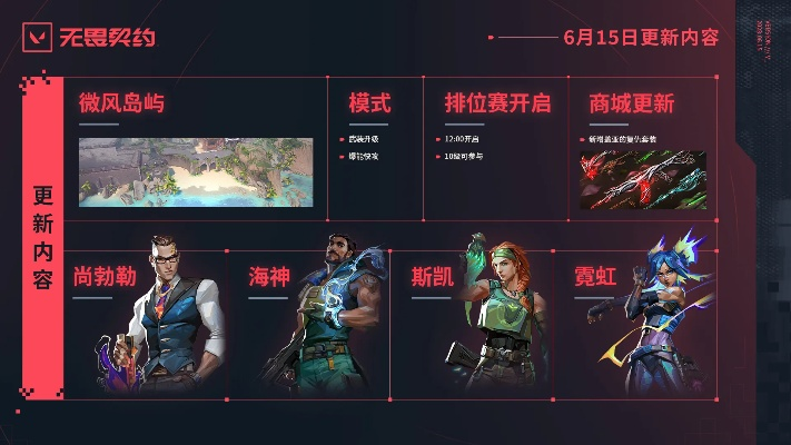 《无畏契约》新版本攻略：深度解析实装规则革新！