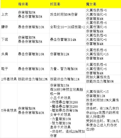 剑魂装备攻略：深度解析手游DNF新价值秘籍