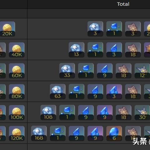 《原神》4.7全角色突破秘籍，全新材料攻略速览！