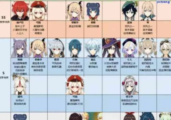 《原神》深渊12层攻略：打造强力配队，解锁新战术！