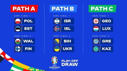 2024欧洲杯C罗首发揭秘：谁是首发阵容关键人物？