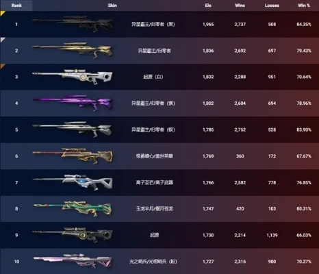 《无畏契约》6月14日皮肤热度榜揭晓，揭秘新潮流趋势！