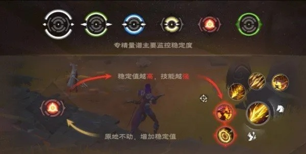 《塔瑞斯世界》游侠输出攻略：高效循环技巧深度解析