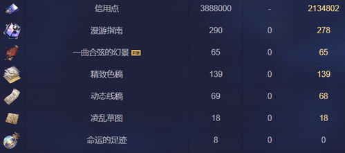 《崩坏星穹铁道》2.3版操作精炼攻略，深度优化解析新升级