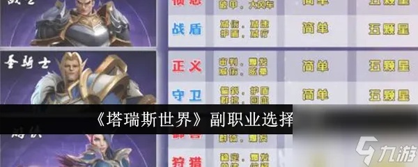 《塔瑞斯世界》职业攻略：主副选配指南，解锁全新游戏价值