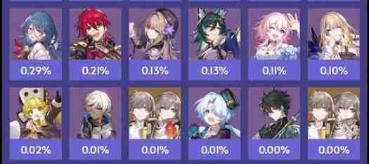 《崩坏星穹铁道》12层阵容攻略：弦外之声满星挂机技巧解析