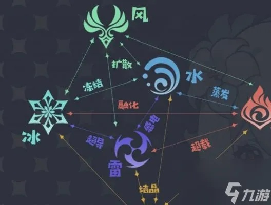 《原神》固阵推演6-7关阵容攻略：解锁全新战术秘籍