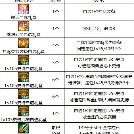 DNF手游经济系统深度解析：揭秘财富增值新奥秘