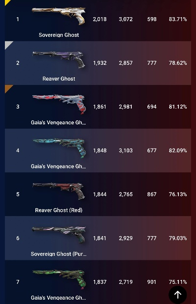 《无畏契约》6月9日皮肤热度榜揭晓，揭秘新潮流趋势！