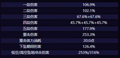 《原神》克洛琳德养成秘籍：全解析装配与输出技巧攻略