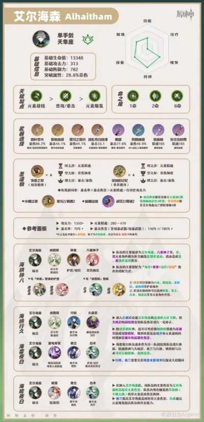 艾尔海森养成攻略：全面解析培养材料新秘籍