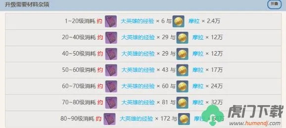 赛索斯养成攻略：打造强力队伍必备技巧解析