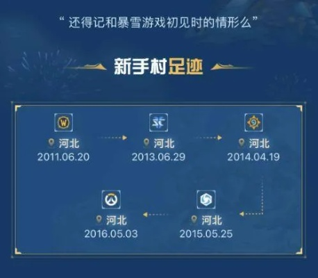 战网大数据揭秘：网易大神绑定查询暴雪游戏足迹新体验