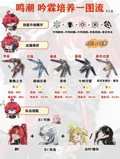 《鸣潮》吟霖养成攻略：声骸刷取路线深度解析，高效提升！