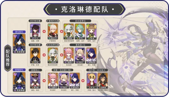《原神》克洛琳德强队搭配，装备秘籍深度解析，打造顶级输出阵容