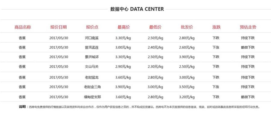 香蕉入门必看：价格解析技巧大揭秘