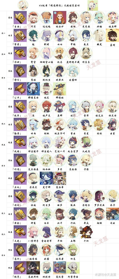 《原神》4.6全角色天赋秘籍，精准加点攻略大揭秘！