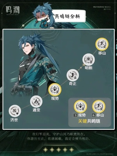 《鸣潮》忌炎强配队攻略，武器推荐新视角解锁！