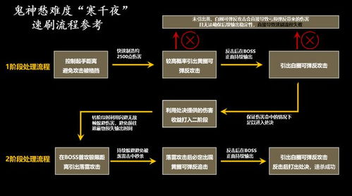仲吕通关秘籍：深度解析《燕云十六声》全流程攻略新技巧