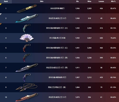 《无畏契约》6月1日皮肤热度榜揭晓，揭秘新潮流趋势！