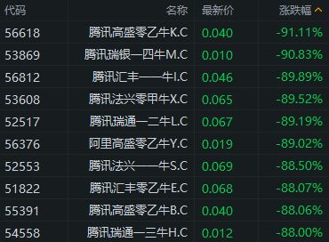 《鸣潮》箭簇熊王攻略：高效打法与精准定位解析