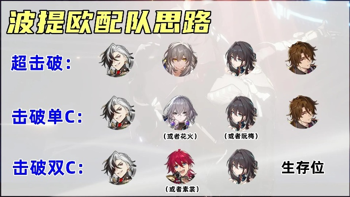 波提欧装配队攻略：高效搭配新视角