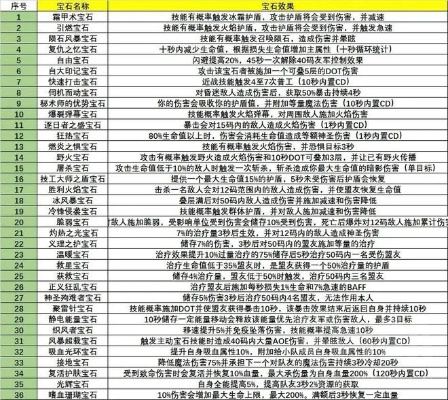 熊猫人宝石攻略：Remix全职业宝石新推荐解析