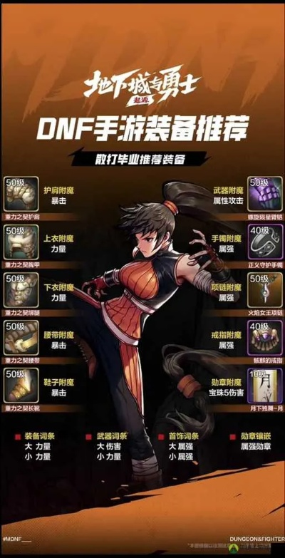 DNF手游散打职业新攻略：打造极致输出，揭秘核心配装技巧