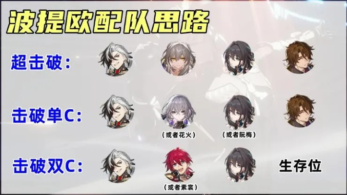 《崩坏星穹铁道》波提欧全培养攻略：机制解析+出装配队技巧深度解析
