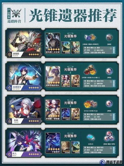 波提欧光锥选择攻略：揭秘星穹铁道装备搭配新策略