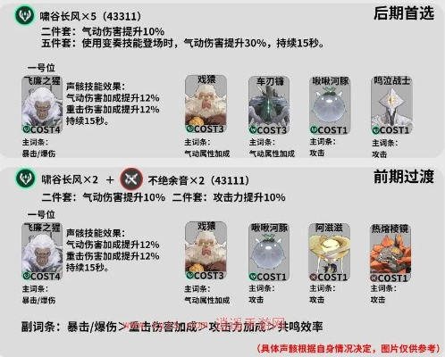 《鸣潮》忌炎输出攻略：装配队技巧与全新输出手法解析