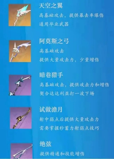 《原神》4.6月卡武器属性解析，适配角色攻略全收录