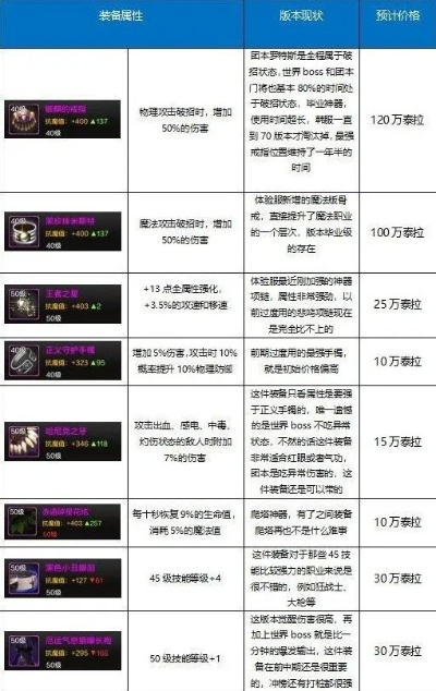 DNF手游角色成长攻略：满级前必做事项全解析