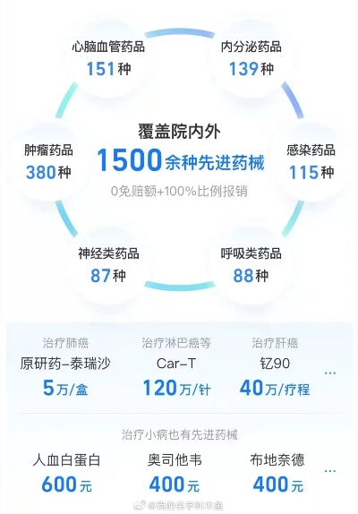 商保新突破：百万抗癌神药首入医保，白血病、淋巴瘤患者福音！
