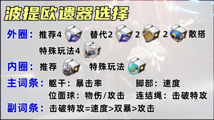 波提欧突破核心材料深度解析，攻略新视角解锁