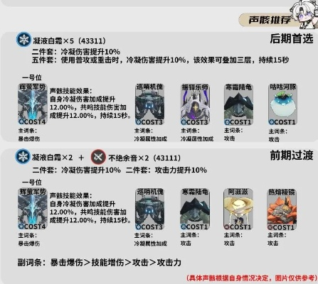 凌阳声骸培养攻略：一图流技巧与超神配队推荐