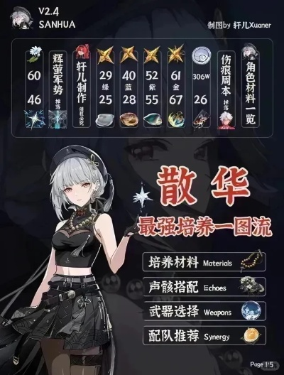 《鸣潮散华养成攻略》一图流技能加点与装备搭配精选推荐