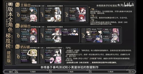 《鸣潮》公测角色强度解析，深度培养攻略一图全览新视角