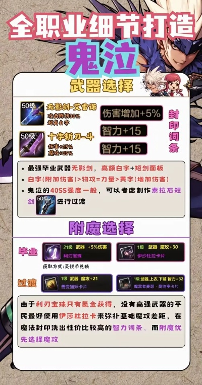 鬼泣装备攻略：深度解析手游DNF全新价值秘籍