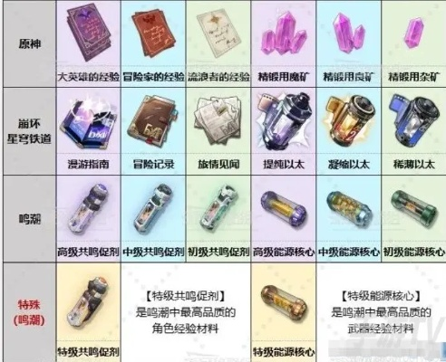 《鸣潮》抽卡道具揭秘：原神崩铁对比解析新视角